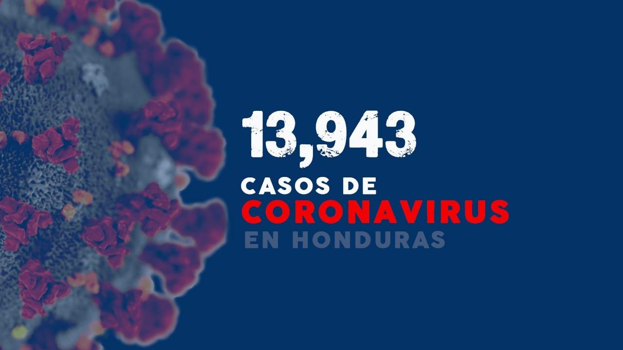 Imagen de Honduras registra 13,943 infecciones y rebasa las 400 muertes a causa del covid-19