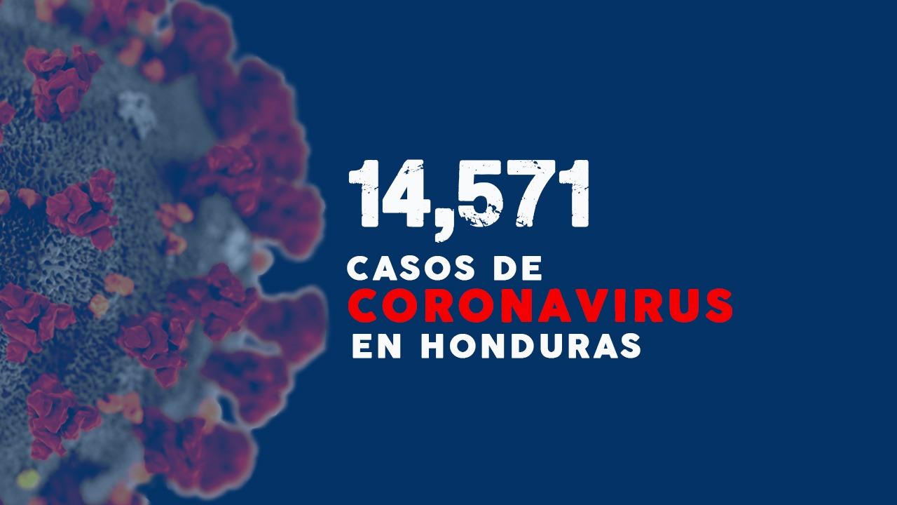 Imagen Principal de Nota: Coronavirus: Honduras reporta 628 nuevos casos y la cifra asciende a 14,571
