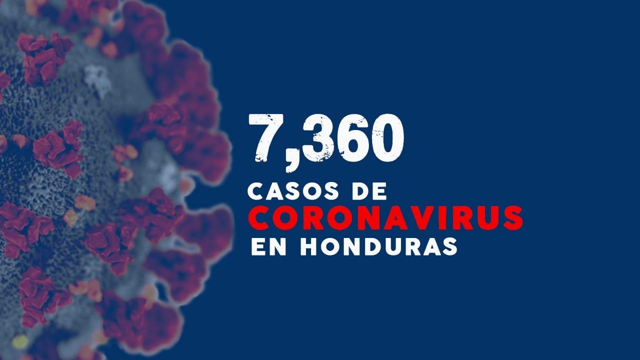 Imagen de Honduras rebasa los siete mil casos y registra 290 muertes por covid-19
