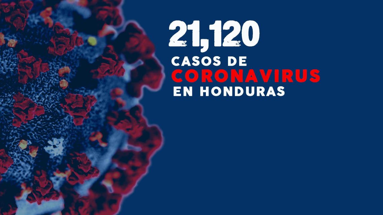 Imagen de Coronavirus: Honduras reporta 858 nuevos casos y la cifra asciende a 21,120