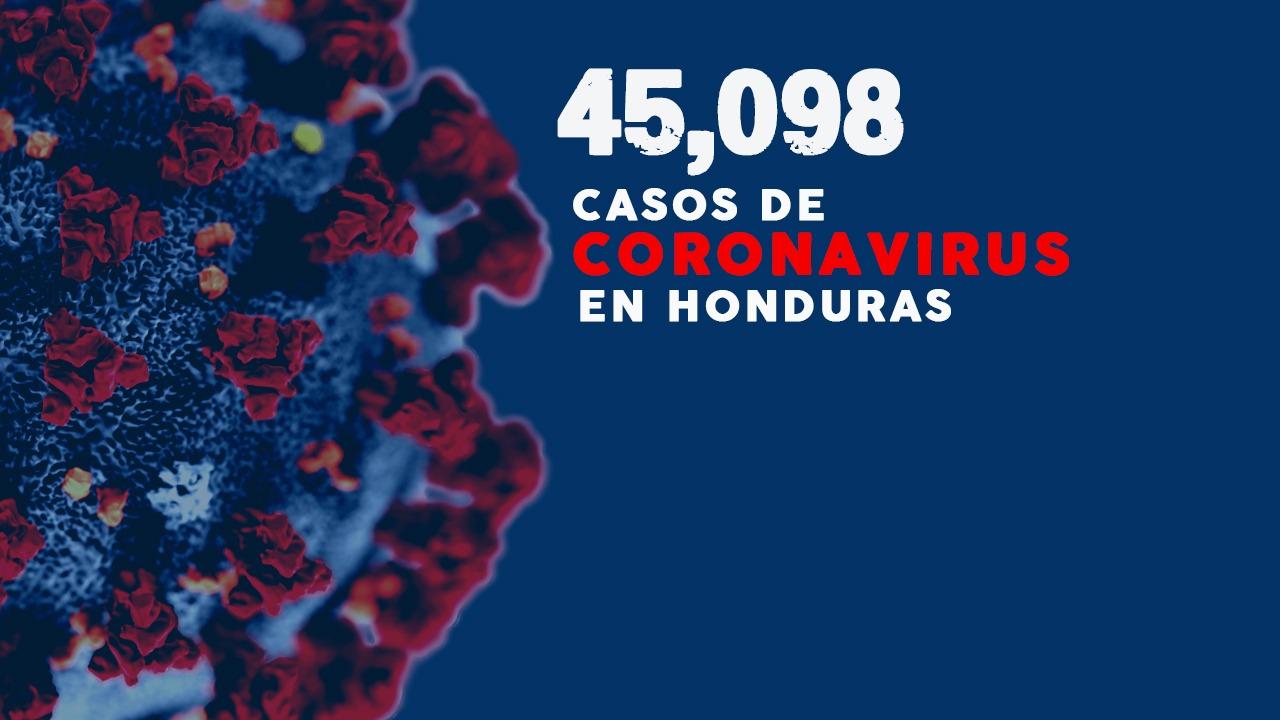 Imagen Principal de Nota: Coronavirus: Honduras supera  los 6 mil pacientes recuperados por la enfermedad