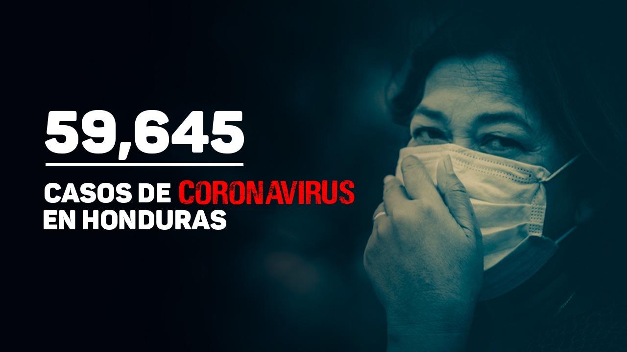 Imagen de Honduras suma 835 nuevos casos de covid en un día; cifra total de infectados asciende a 59,645