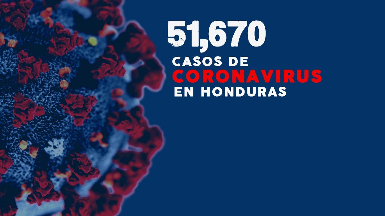 Imagen de Coronavirus: Honduras supera los 51,000 casos tras 675 nuevos contagios