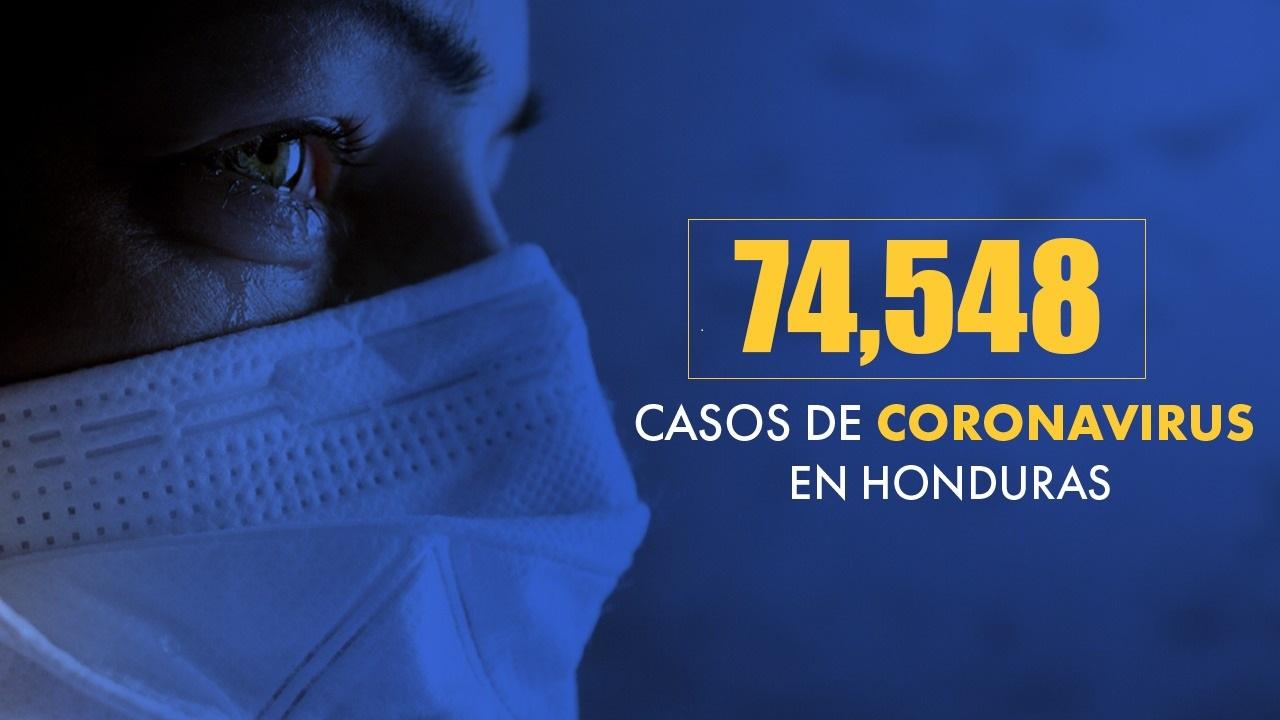 Imagen Principal de Nota: Coronavirus: casos en Honduras se disparan a 74,548 casos y ya van 2,288 muertos
