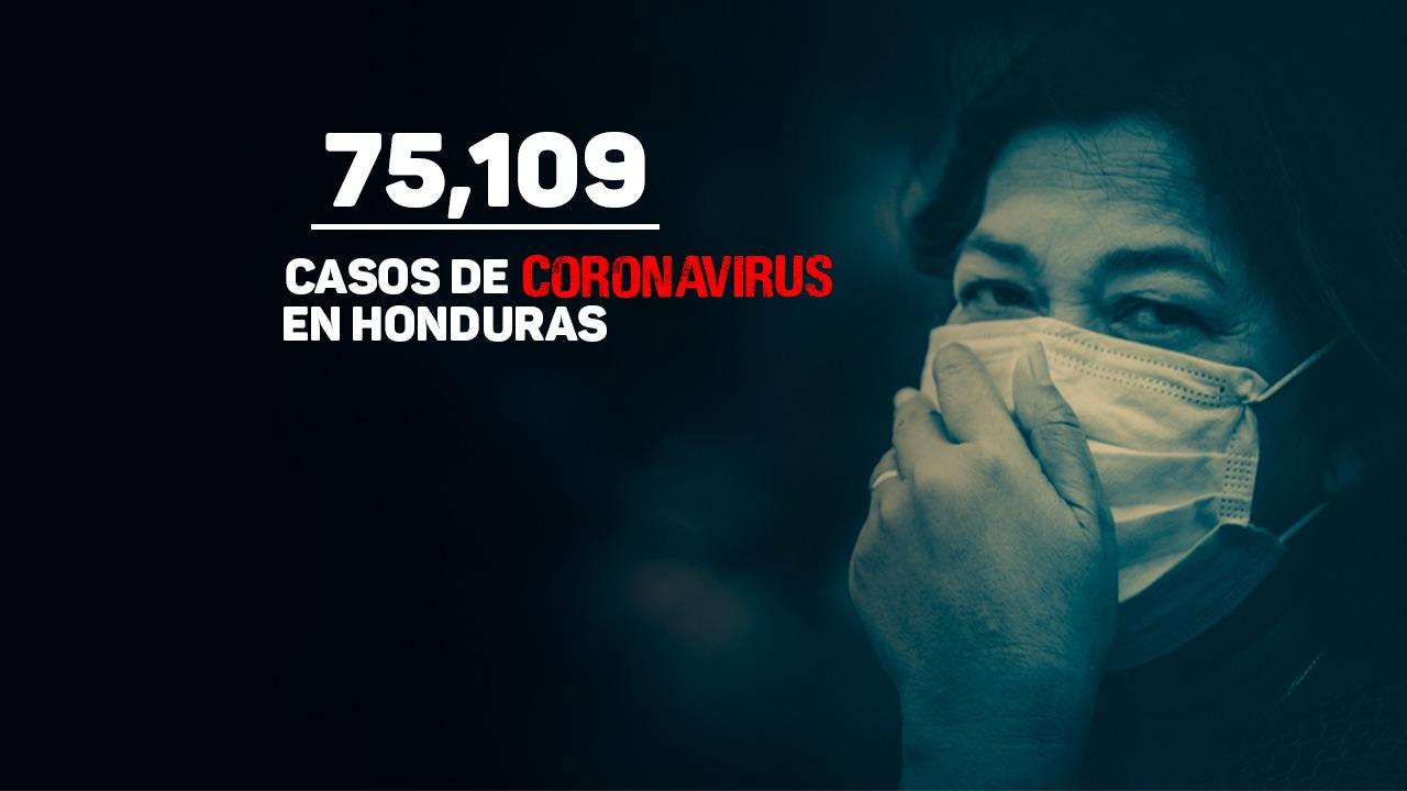 Imagen de Honduras sobrepasa los 75 mil casos de coronavirus
