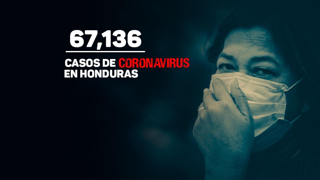 Imagen de Honduras reporta 1,087 nuevos casos de covid tras procesar más de 2 mil pruebas PCR en un día