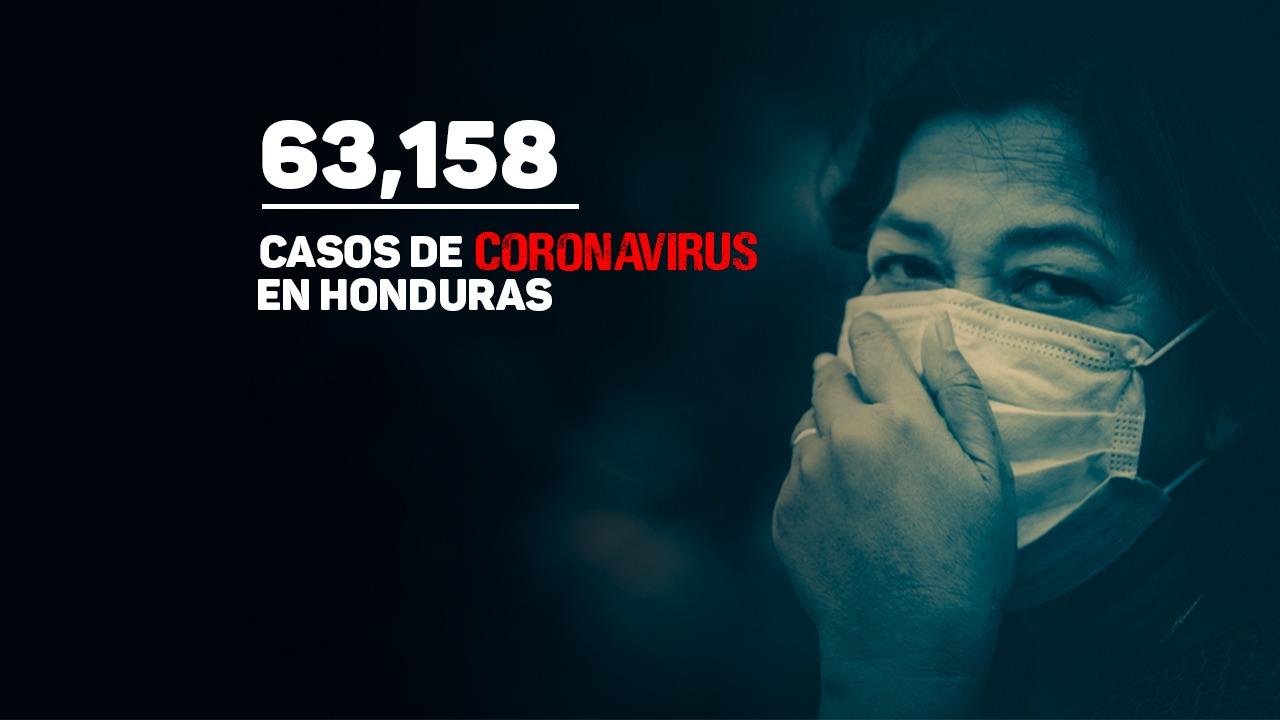Imagen Principal de Nota: Honduras supera los 63 mil casos tras confirmar 632 nuevos contagios de covid-19