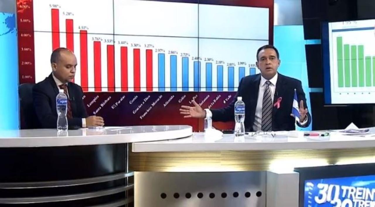 Imagen Principal de Nota: '¿Lo único que sirve es lo que dice Sinager?, todos esos chamberos del gobierno le tienen miedo al presidente', la dura crítica de Edgardo Melgar