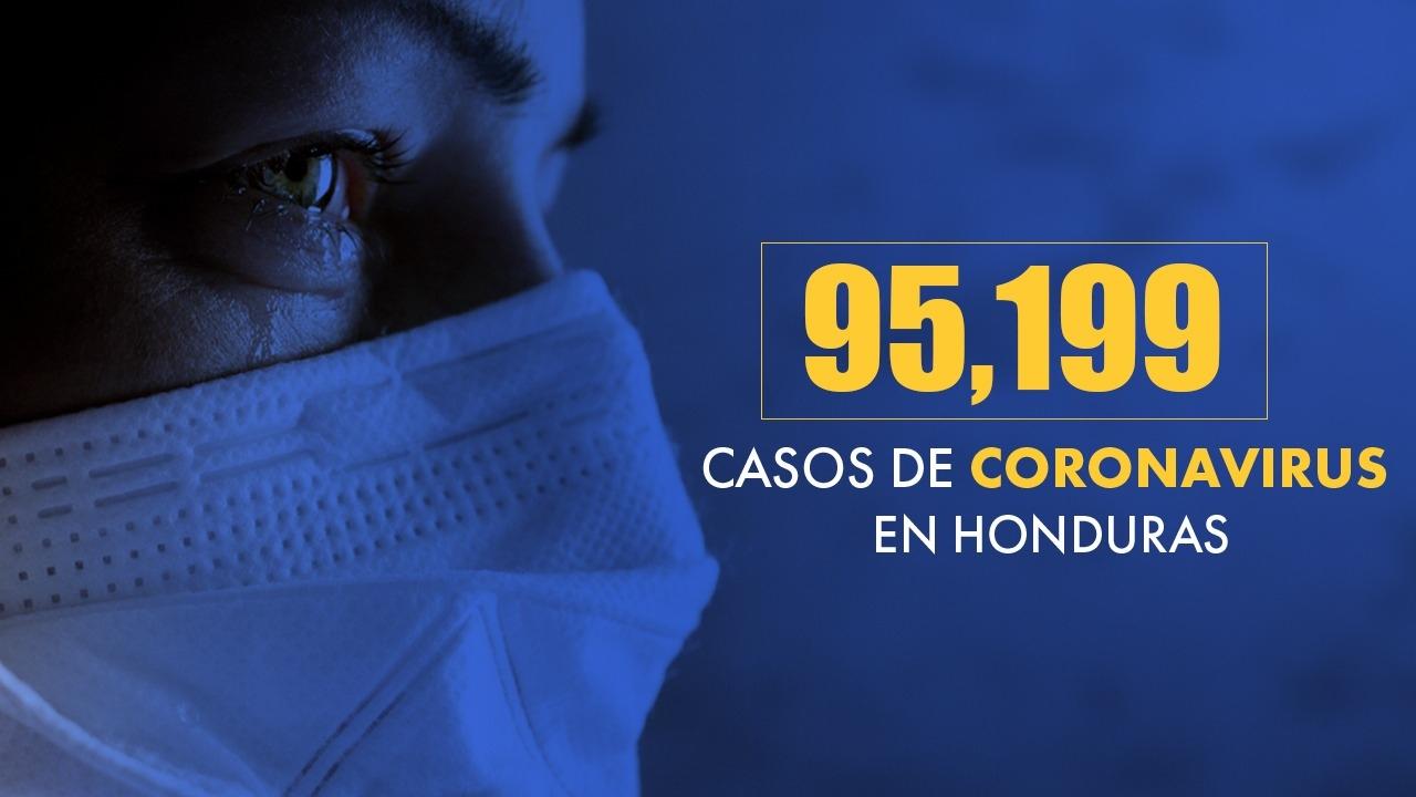 Imagen de Coronavirus: Honduras reporta 576 nuevos casos de covid-19