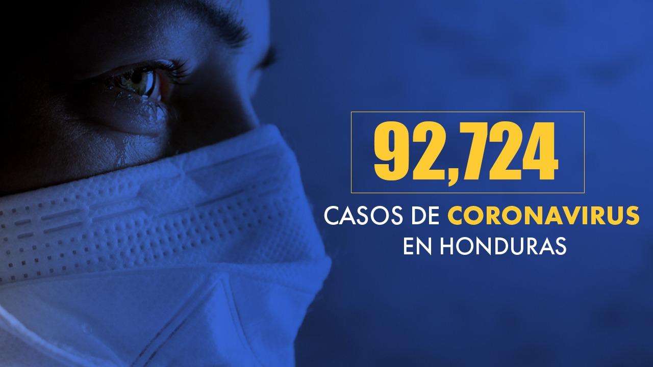 Imagen de Honduras reporta un total de 92,724 casos de covid, a ocho meses de la pandemia