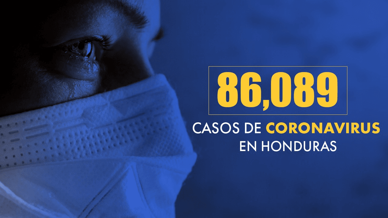 Imagen de Honduras llega a más de 86 mil casos tras confirmarse 631 nuevas infecciones de covid
