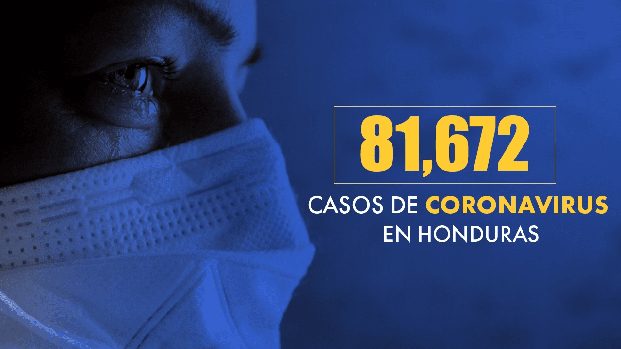 Imagen de Honduras llega a 81,672 casos tras confirmarse 512 nuevas infecciones de covid