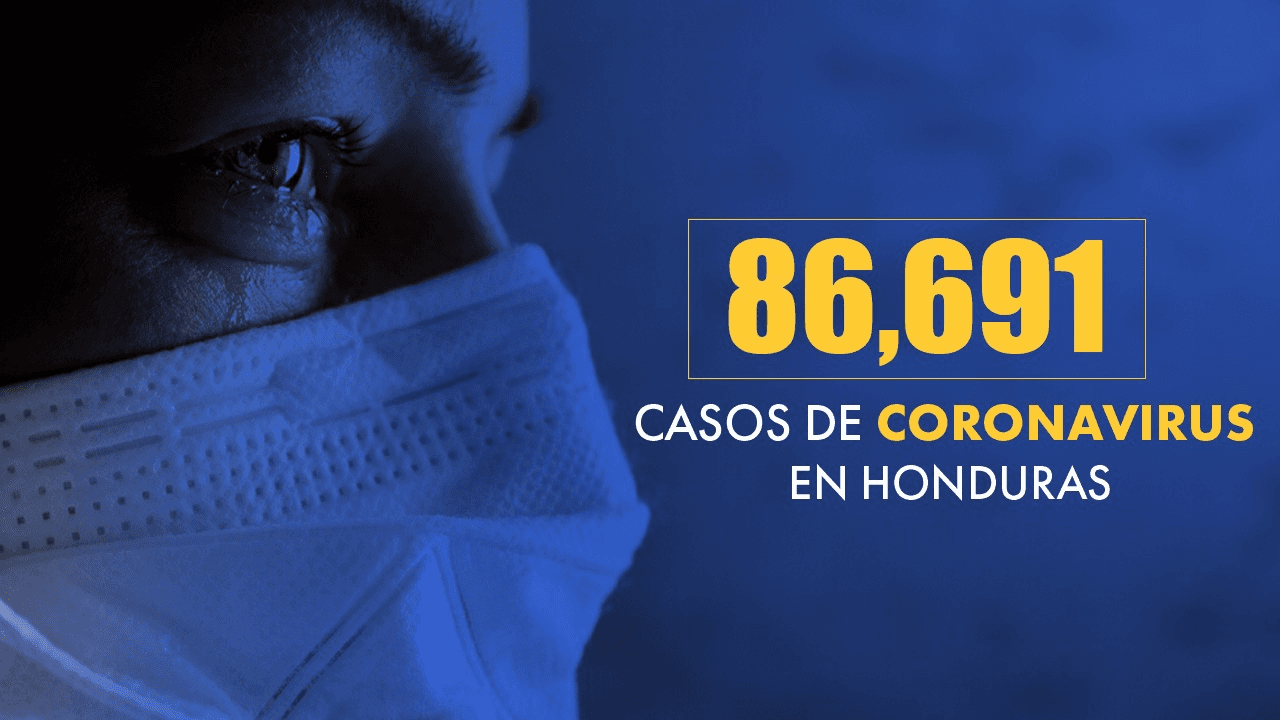 Imagen de Honduras llega a 86,691 casos tras confirmarse 602 nuevas infecciones de covid