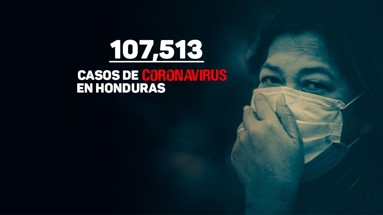 Imagen Principal de Nota: Honduras reporta 379 nuevos casos de covid y ya son 107,513 contagios a nivel nacional