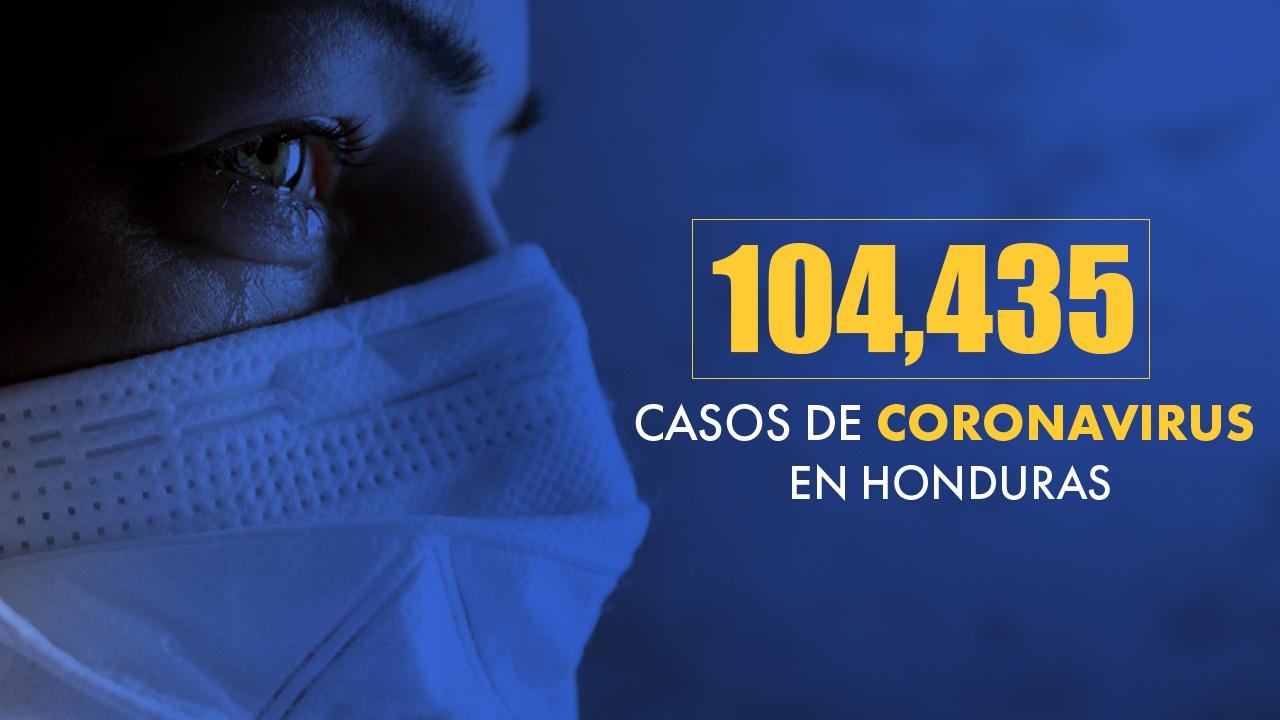 Imagen de 256 nuevos contagios: Honduras sigue a la alza en casos de covid, la pandemia no da tregua