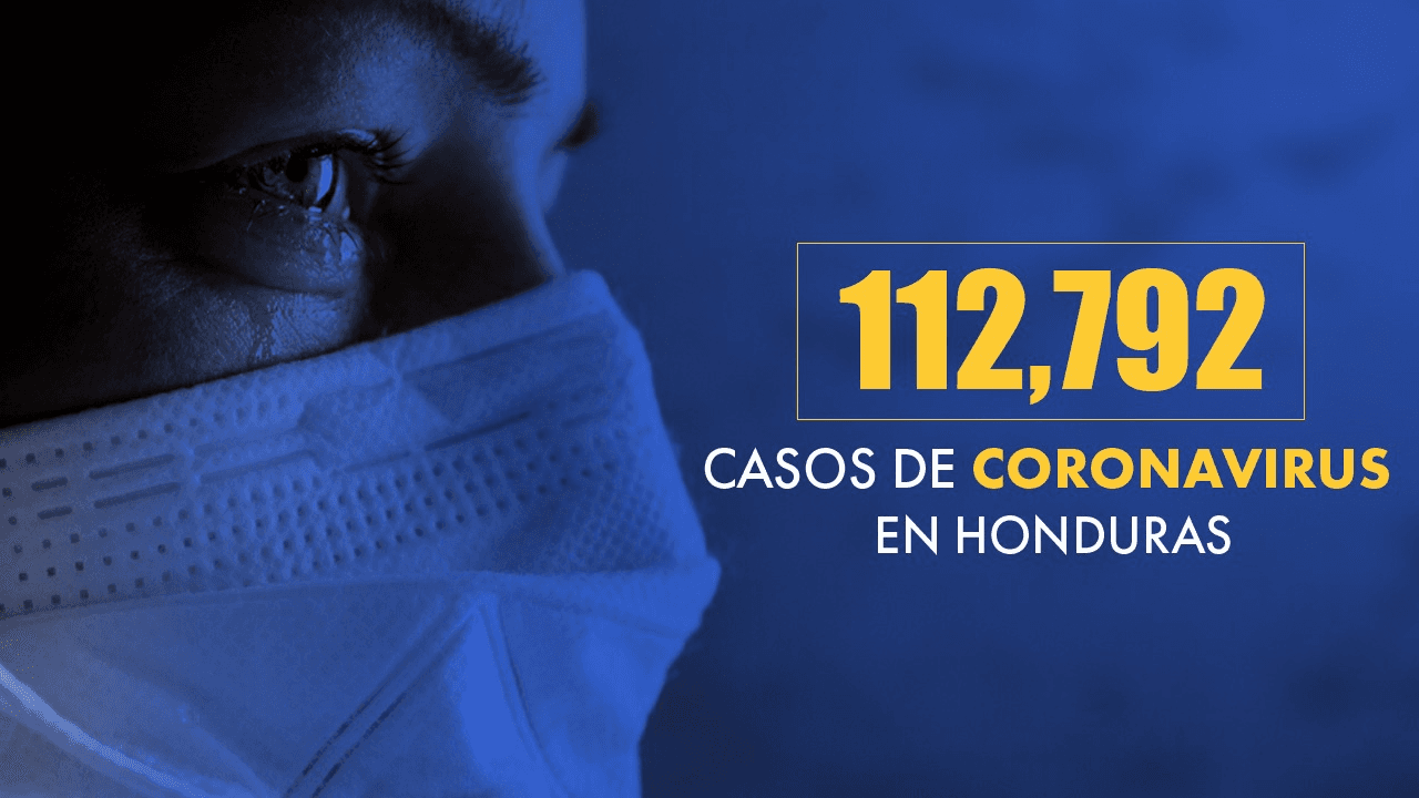 Imagen de Coronavirus: Honduras supera los 112,792  casos tras confirmarse 617 nuevas infecciones