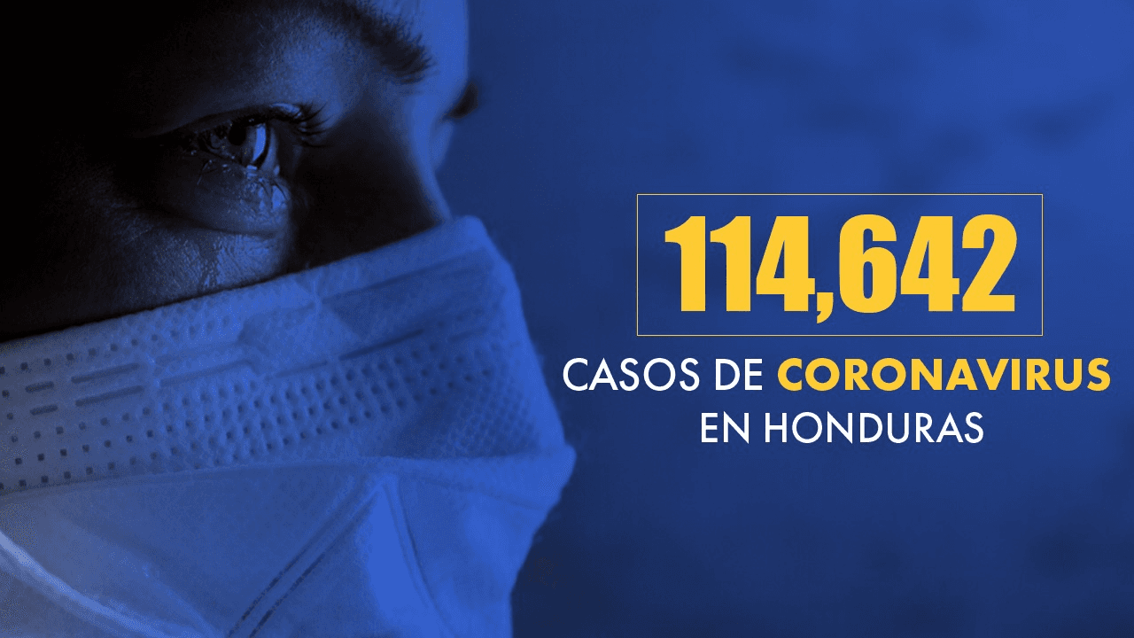 Imagen Principal de Nota: Coronavirus: Honduras llega a 114,642 casos tras confirmarse 283 nuevas infecciones