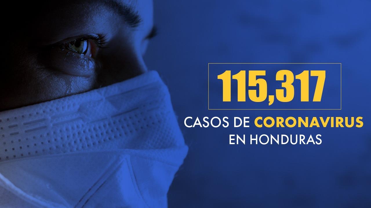 Imagen Principal de Nota: Coronavirus: Honduras supera los 115 mil casos tras confirmarse 374 nuevas infecciones
