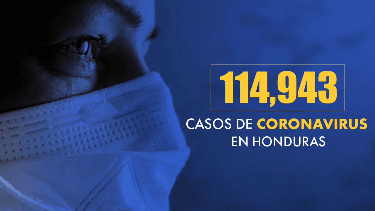 Imagen Principal de Nota: Coronavirus: Honduras llega a 114,943 casos tras confirmarse 301 nuevas infecciones