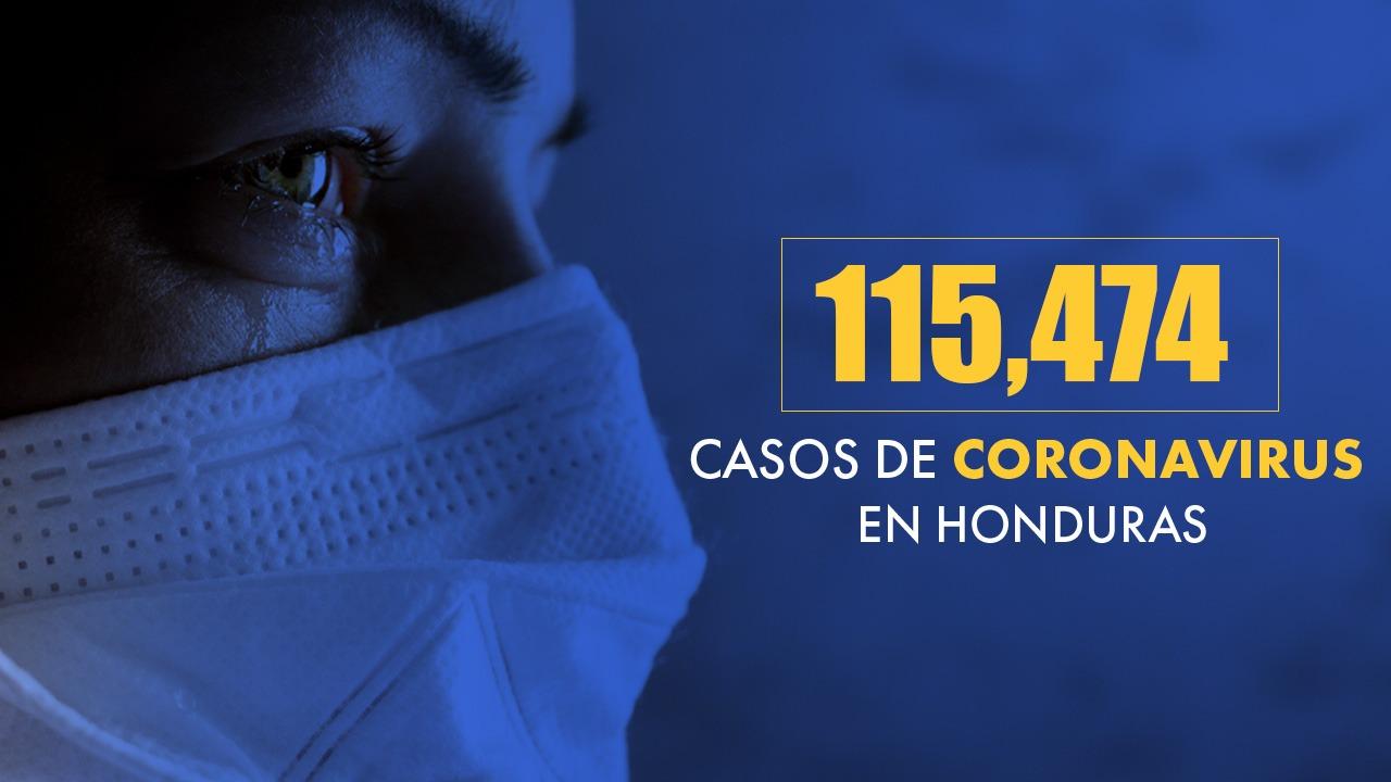 Imagen de Coronavirus: Honduras reporta 115,474 tras confirmarse 157 nuevas infecciones