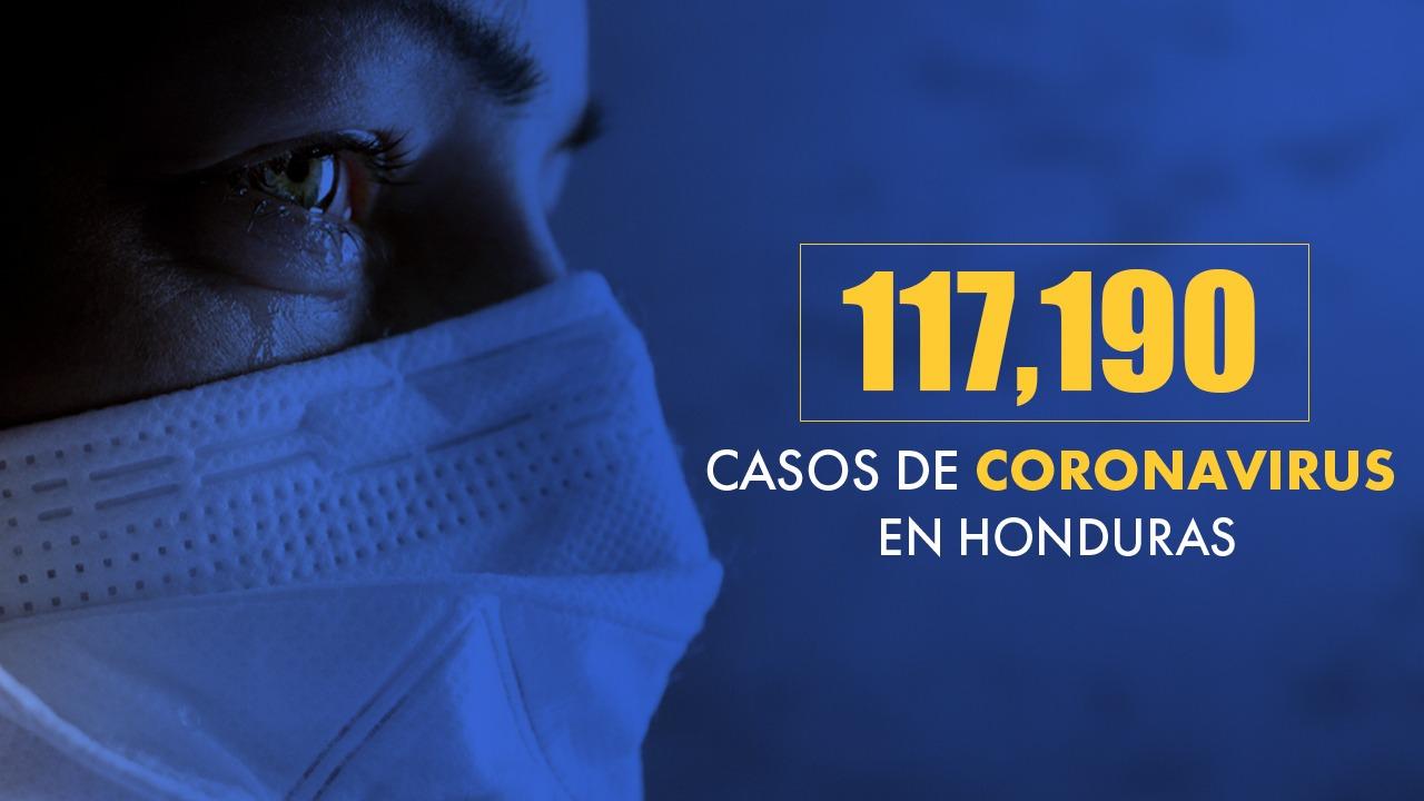 Imagen de Coronavirus: Honduras reporta 117,190 casos tras confirmarse 168 nuevas infecciones