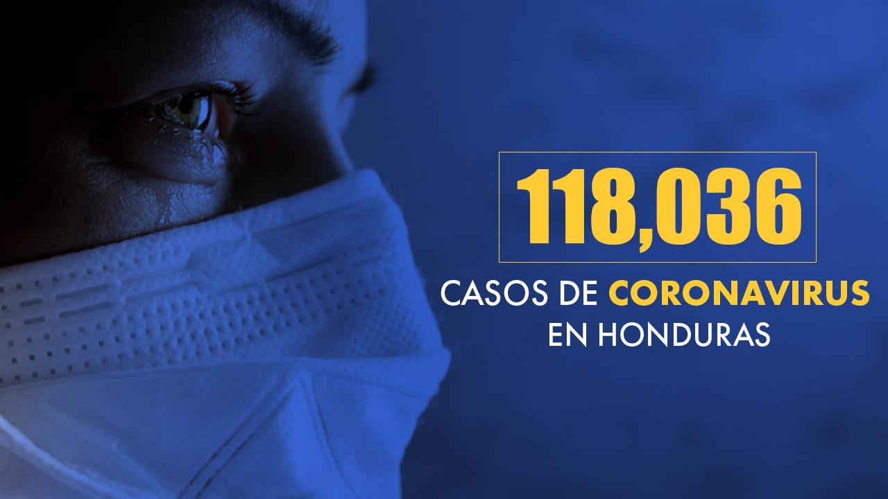Imagen de Coronavirus: Honduras supera los 118 mil casos tras confirmarse 448 nuevas infecciones