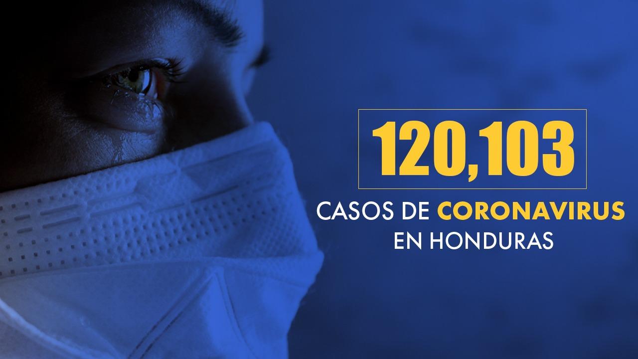 Imagen de Coronavirus: Honduras supera los 120 mil casos tras confirmarse 390 nuevas infecciones