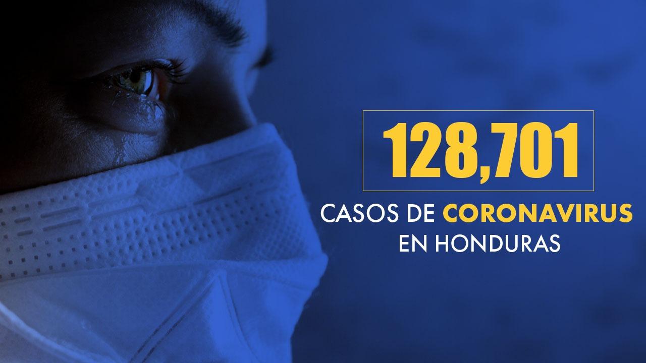 Imagen de Coronavirus: Honduras llega a  128,701 casos tras confirmarse 721 nuevas infecciones