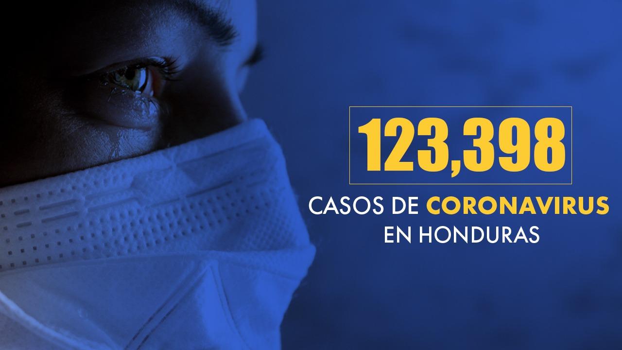 Imagen Principal de Nota: Honduras reporta 29 casos de covid y ninguna persona recuperada de la enfermedad
