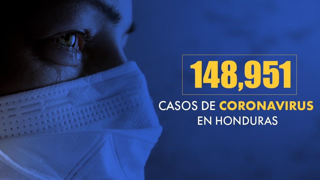 Imagen de Coronavirus: Honduras reporta más de mil nuevos contagios a nivel nacional