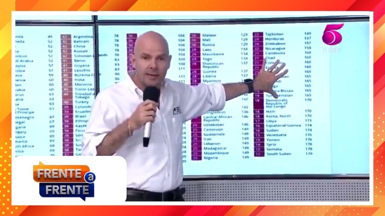Imagen Principal de Nota: CCIC expuso informe en Frente a Frente sobre los factores que evitan crecimiento económico en Honduras