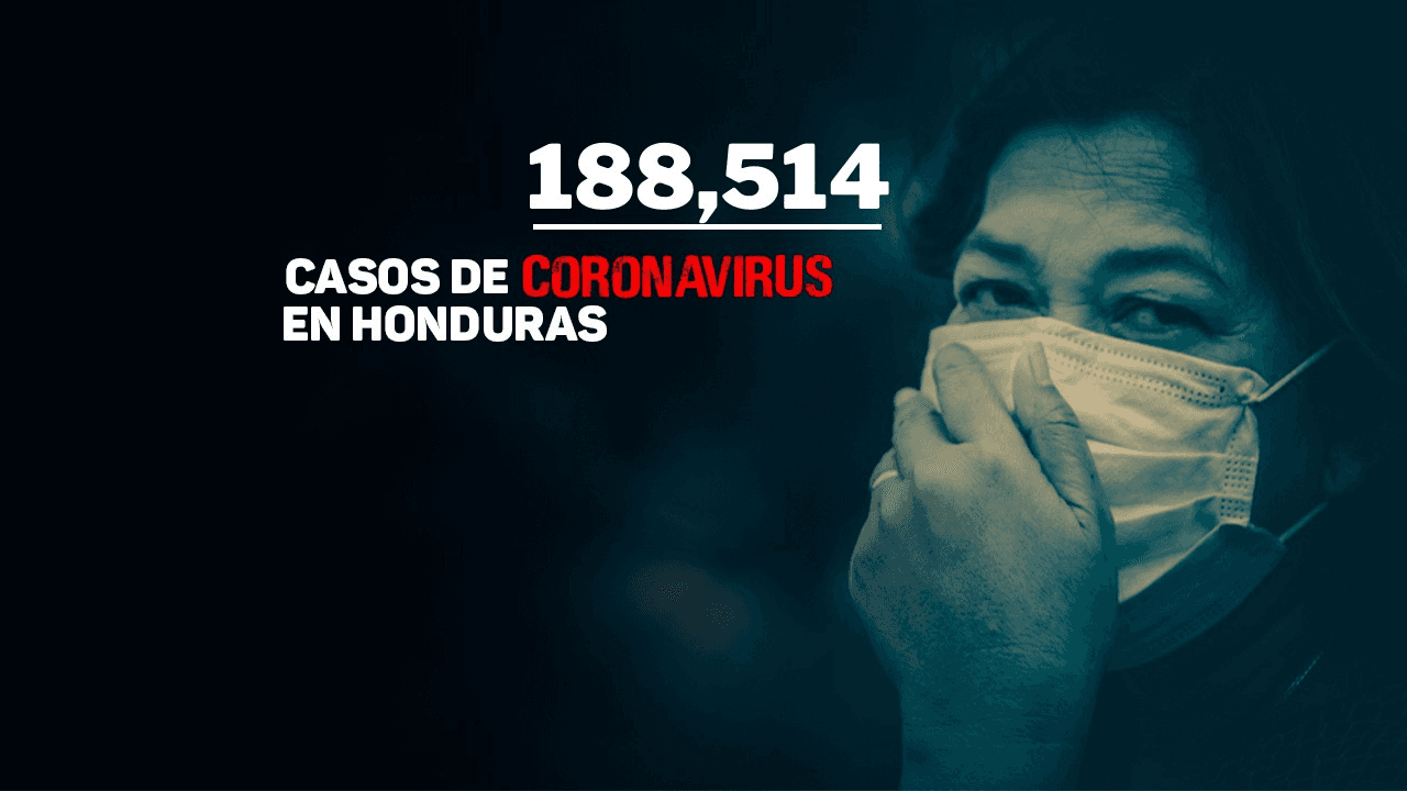 Imagen de Honduras reporta 188,514 contagios de covid-19 y 4,599