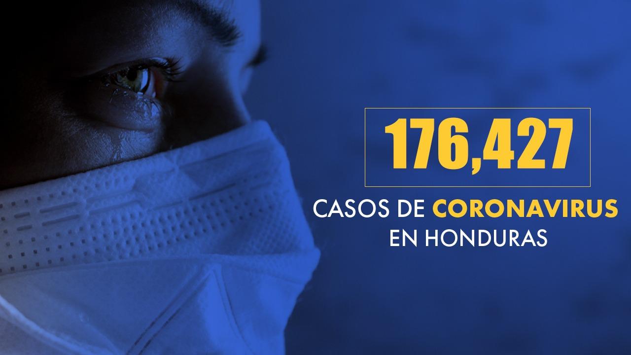 Imagen de Coronavirus: Honduras llega a 176,427 casos tras confirmarse 985 nuevas infecciones