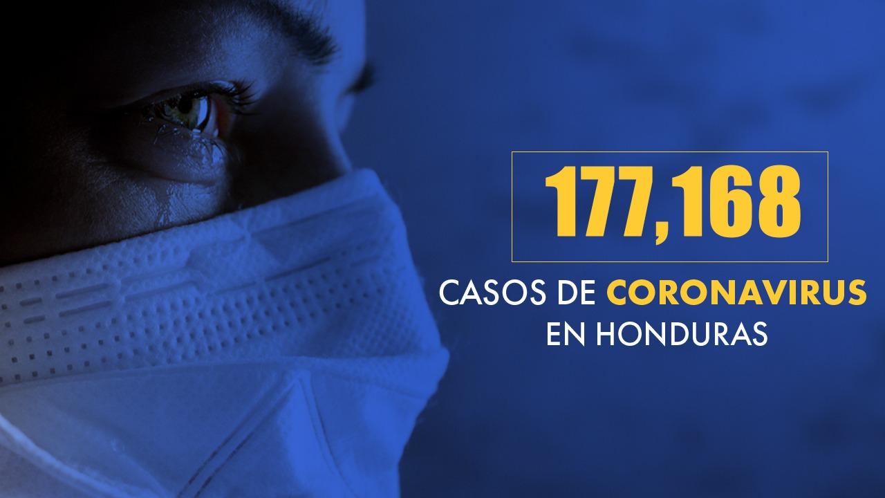 Imagen Principal de Nota: Coronavirus: Honduras llega a 177,168 casos tras confirmarse 741 nuevas infecciones