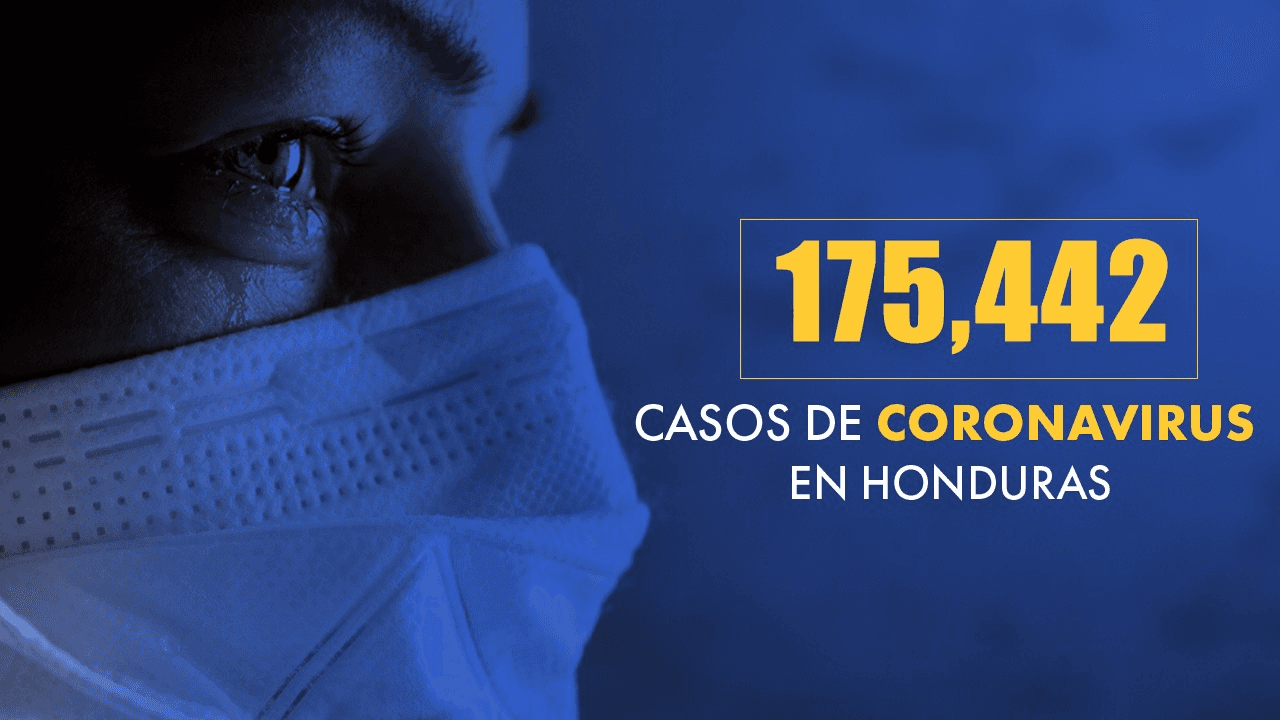 Imagen Principal de Nota: Coronavirus: Honduras supera los 175 mil casos tras confirmarse 934 nuevas infecciones