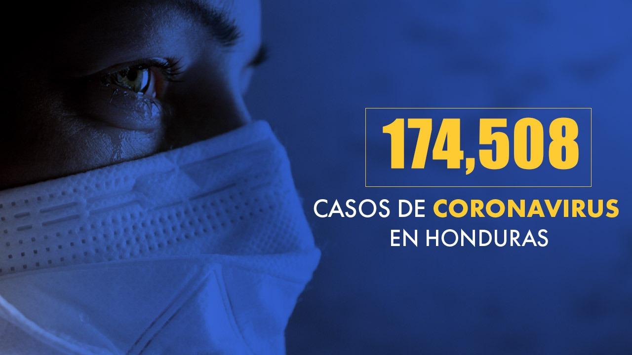 Imagen de Coronavirus: Honduras llega a 174,508 casos tras confirmarse 265 nuevas infecciones