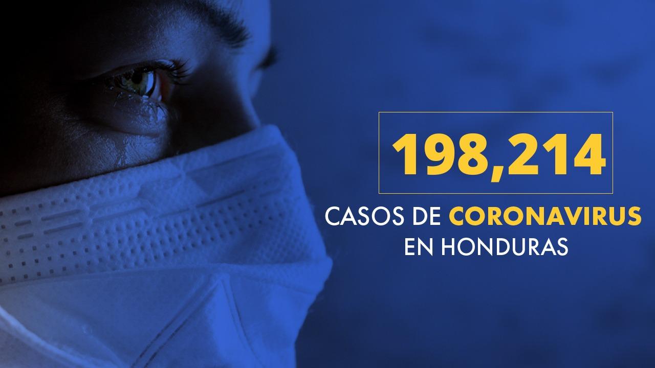 Imagen de Tras procesarse más de 4 mil pruebas PCR, Honduras llega a 198,214 casos de covid