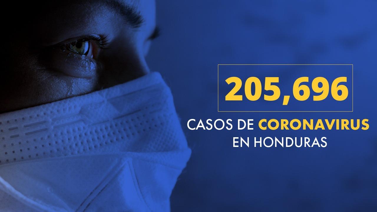 Imagen de Coronavirus: Honduras supera los 205 mil casos tras confirmarse  868 nuevas infecciones