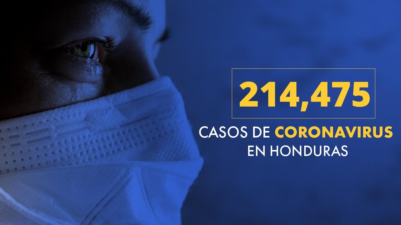 Imagen de Coronavirus: Más de 30 hondureños fallecieron por covid-19