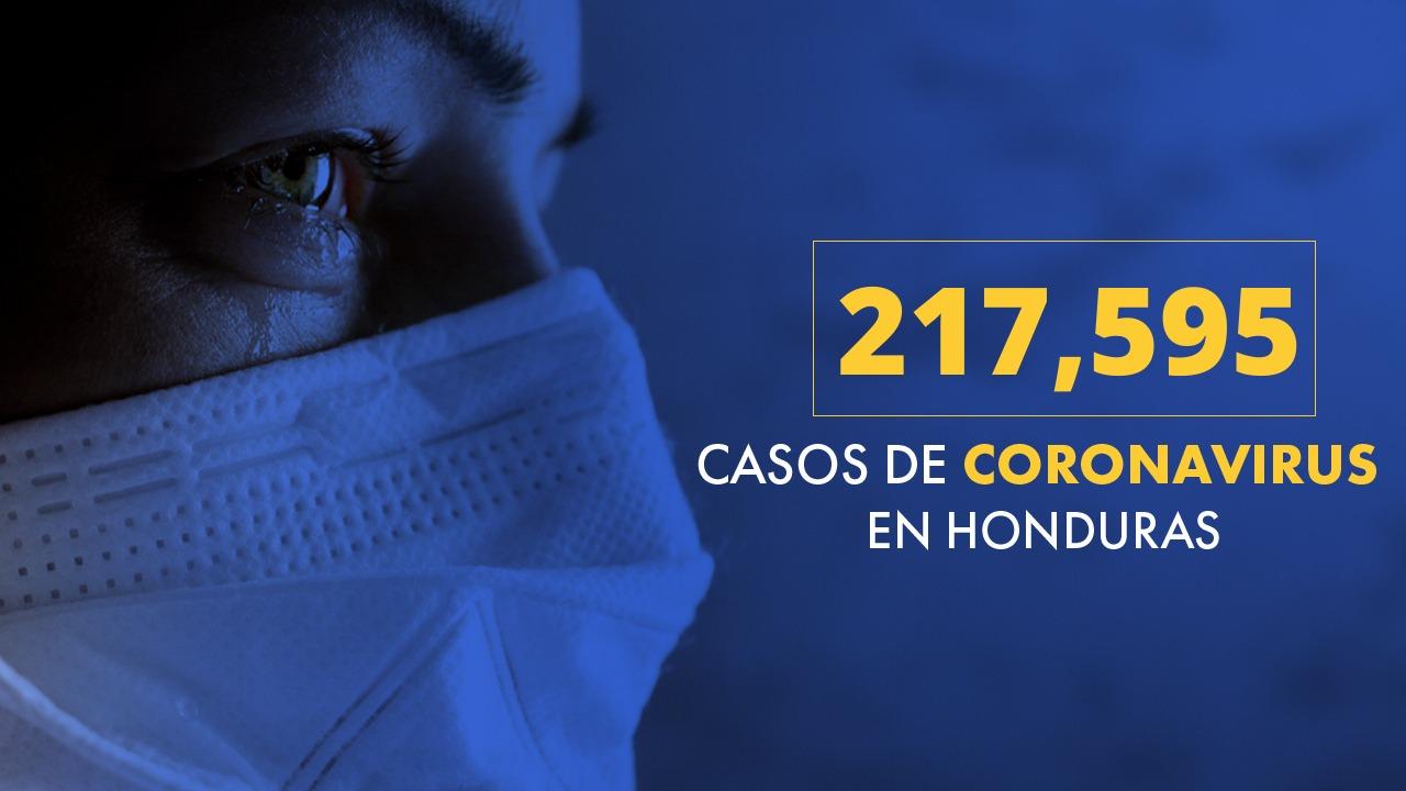 Imagen de Coronavirus: Honduras supera los 80 mil recuperados
