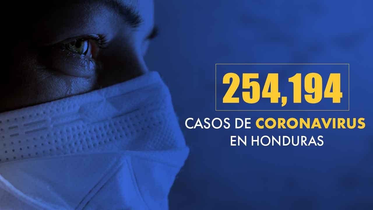 Imagen Principal de Nota: Coronavirus: Honduras llega a 254 mil 194 casos tras confirmarse 319 nuevas infecciones