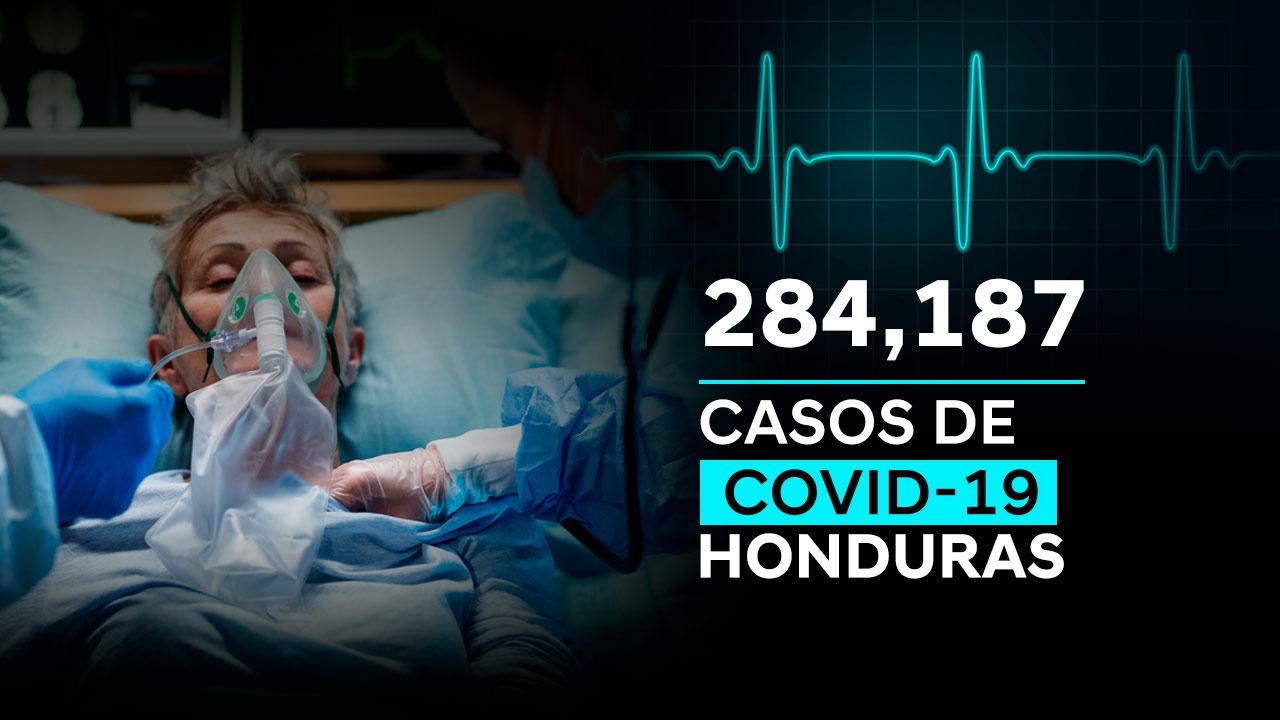 Imagen de Coronavirus: Honduras llega a 284 mil 187 casos tras confirmarse 1,501 nuevas infecciones