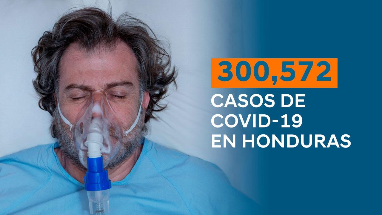 Imagen Principal de Nota: Coronavirus: Honduras supera los 300 mil casos de covid