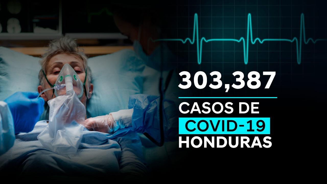 Imagen Principal de Nota: Coronavirus: Honduras llega a 303 mil 387 casos tras reportarse 1,687 nuevas infecciones