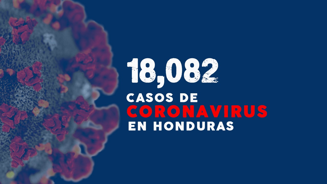 Imagen Principal de Nota: Sinager: Honduras ya contabiliza 18,082 casos de coronavirus