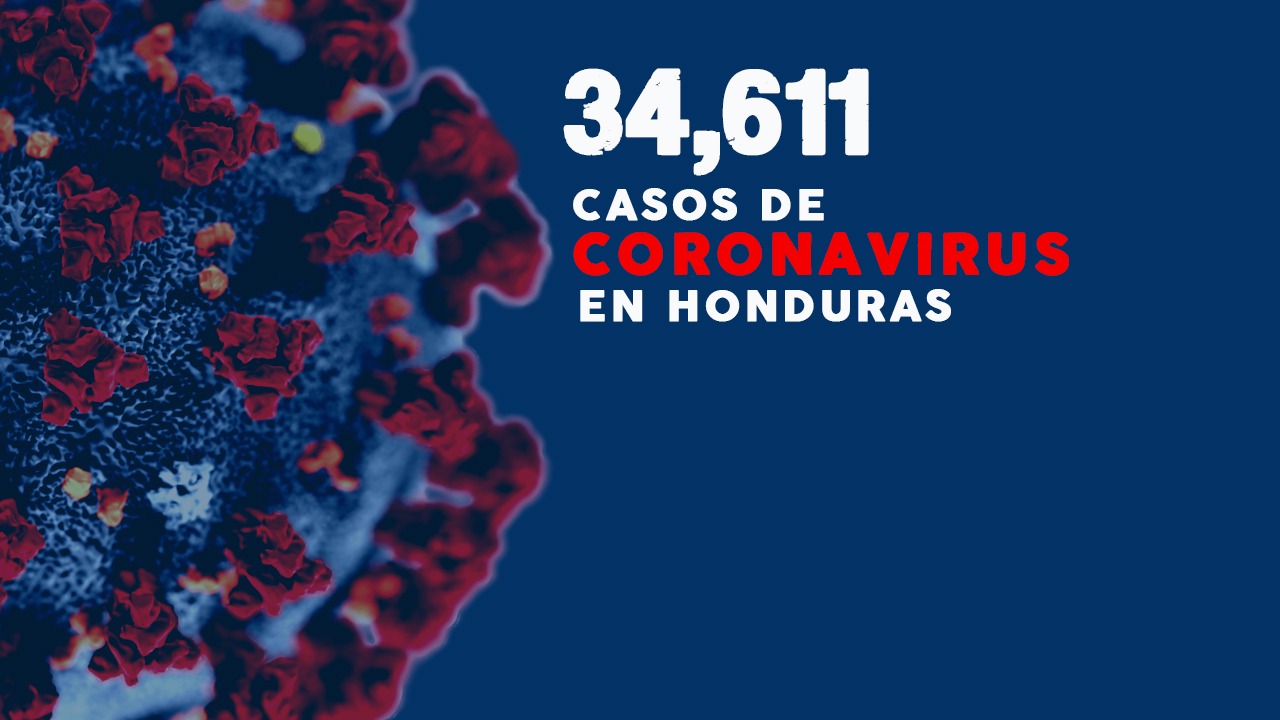 Imagen Principal de Nota: Coronavirus: Honduras registra 34,611 casos y 935 muertes por covid-19