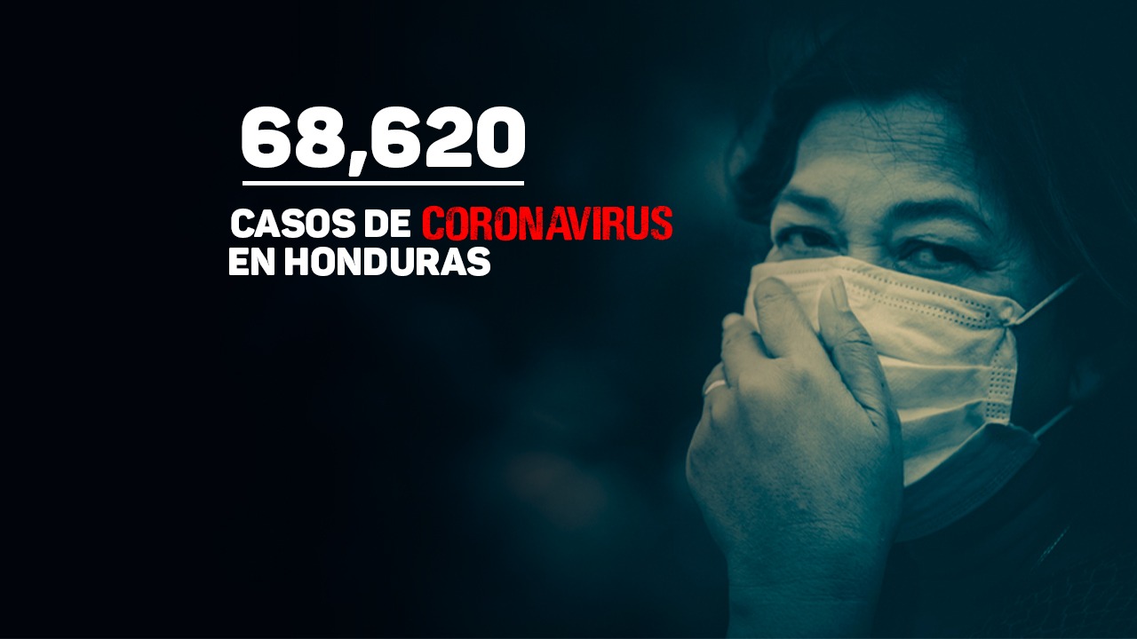 Imagen de Coronavirus: Honduras supera los 68 mil casos tras confirmarse 831 nuevas infecciones de covid