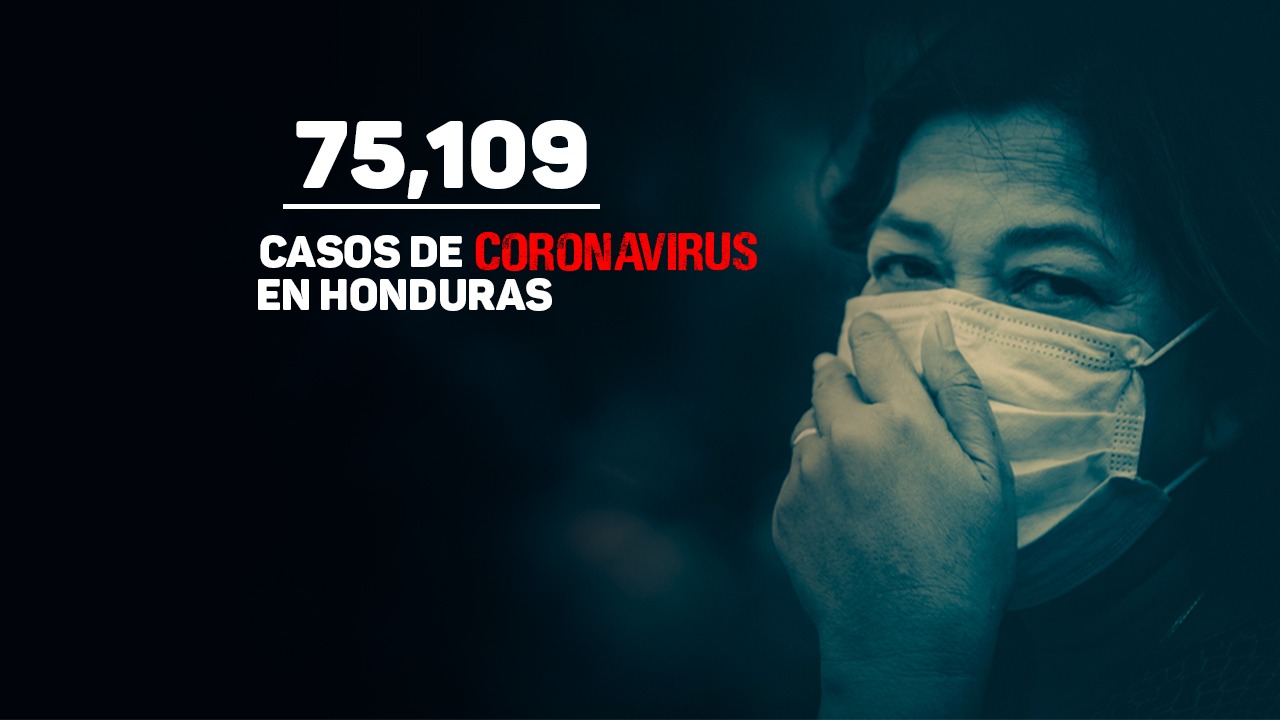 Imagen de Honduras sobrepasa los 75 mil casos de coronavirus