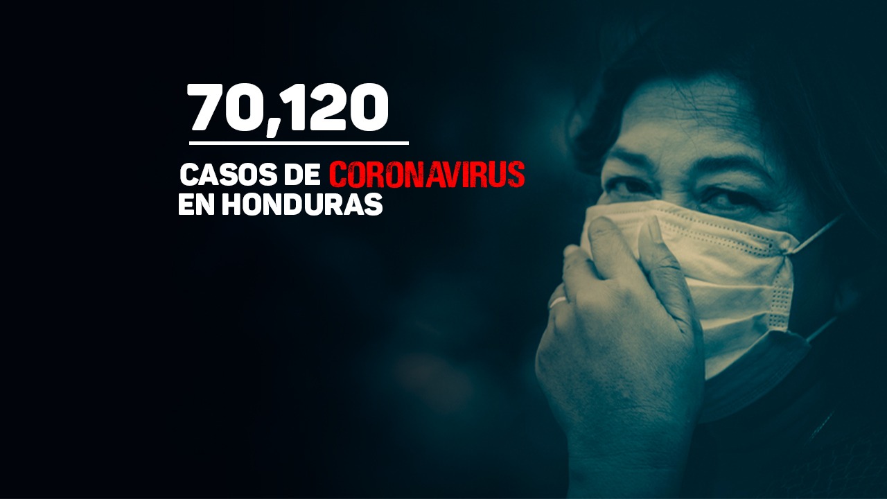 Imagen de Coronavirus: Honduras supera las 70 mil infecciones de covid tras confirmarse 460 nuevos casos