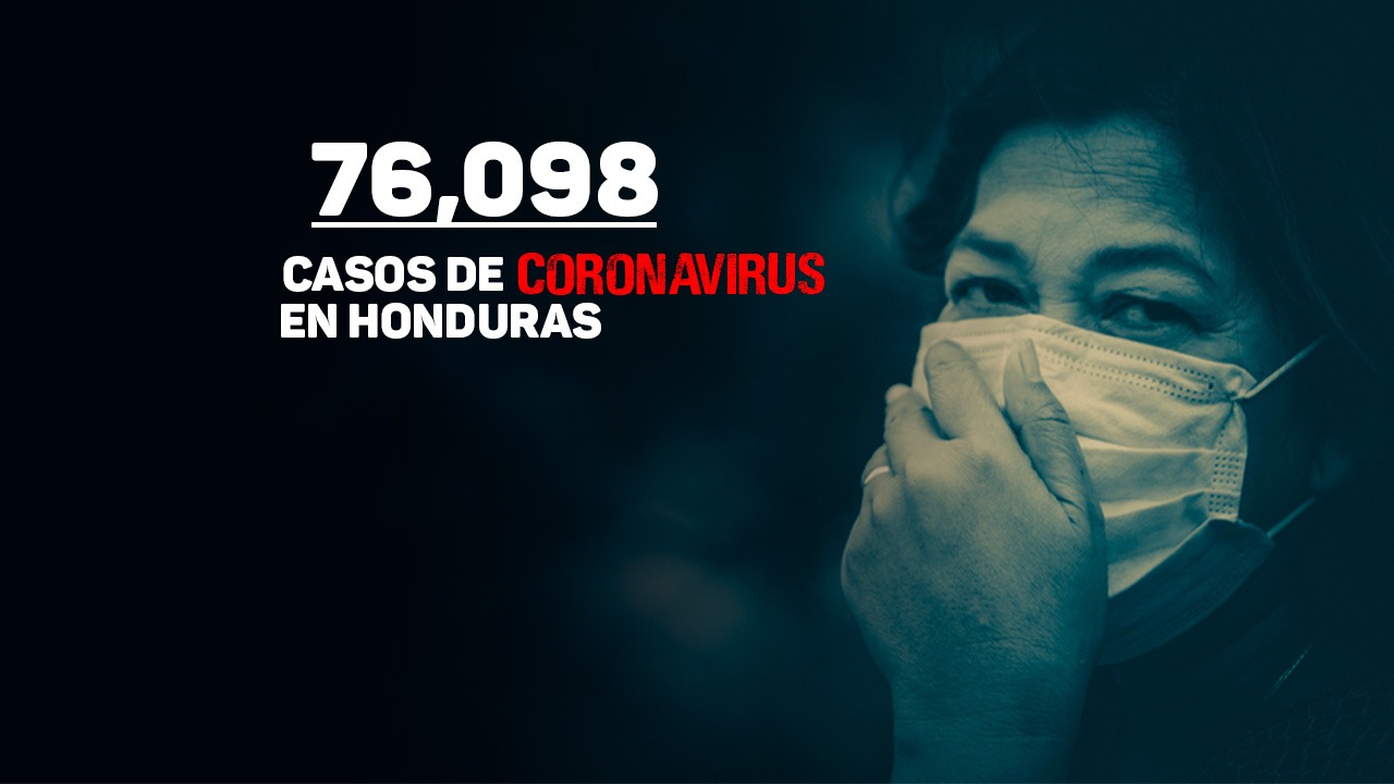Imagen Principal de Nota: Honduras sobrepasa los 76 mil casos y llega a las 2,323 muertes por covid